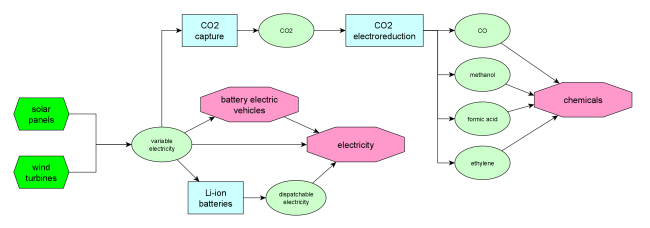 batteries