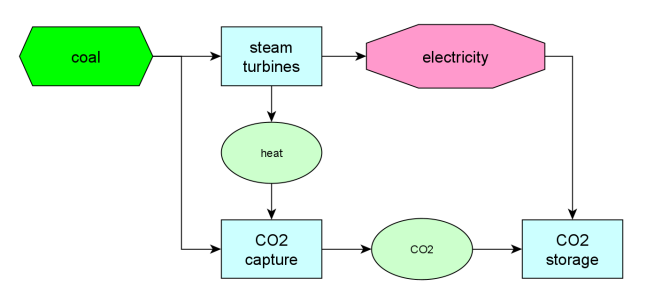 clean coal