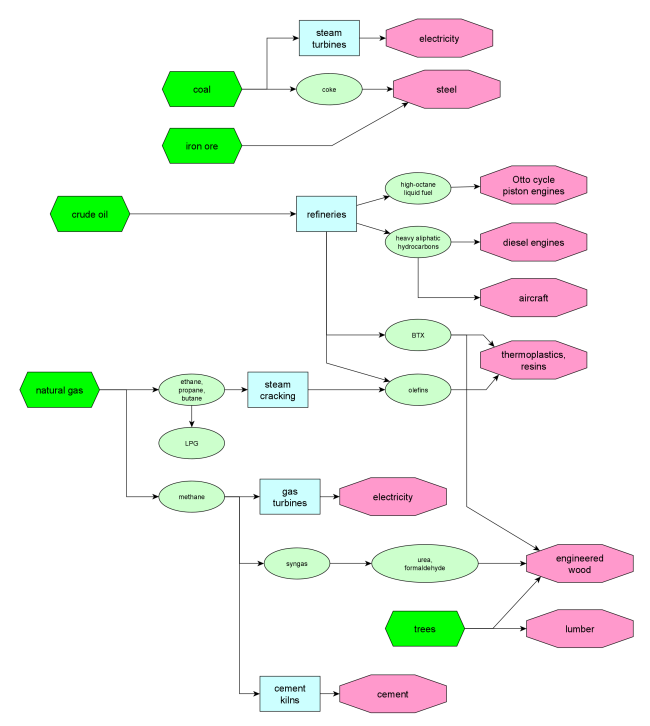 current system