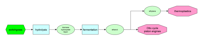 cellulosic ethanol 2