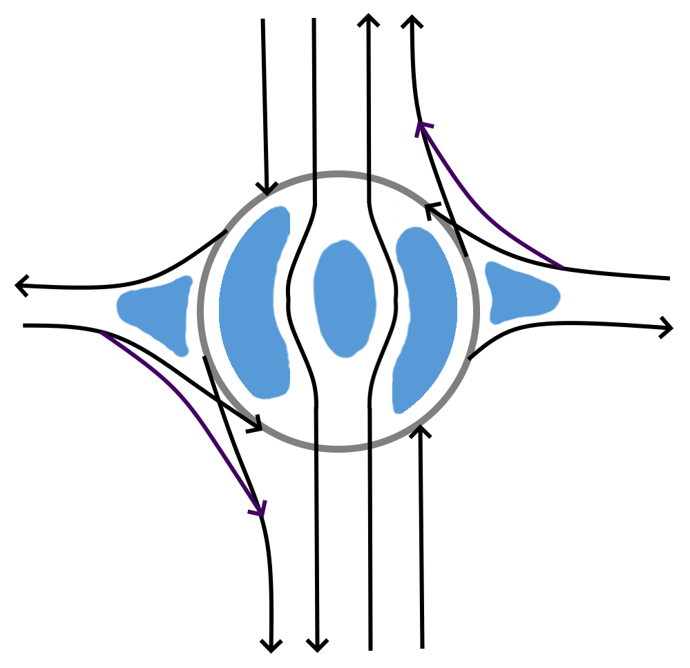 roundabout layout