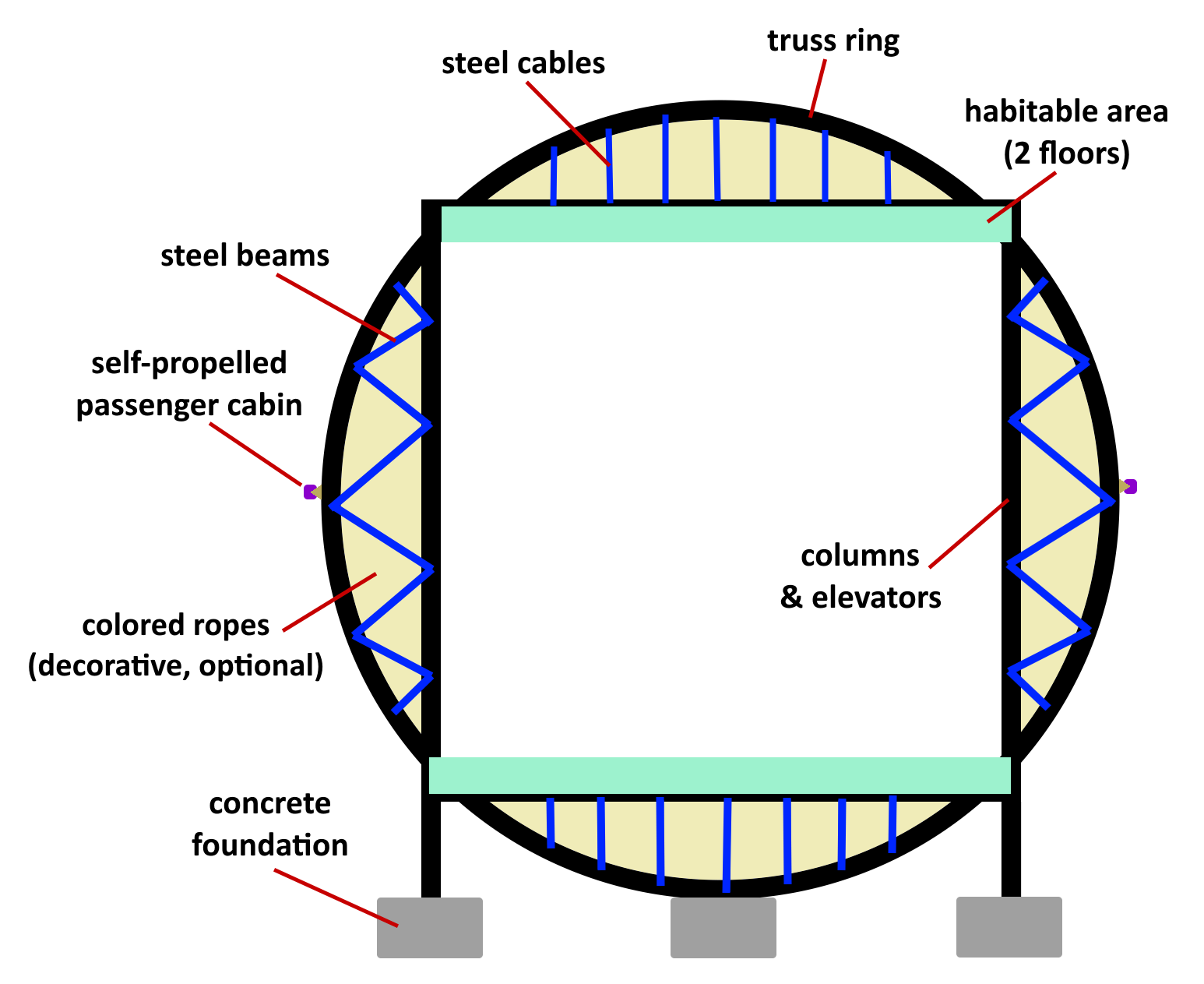 ring structure diagram