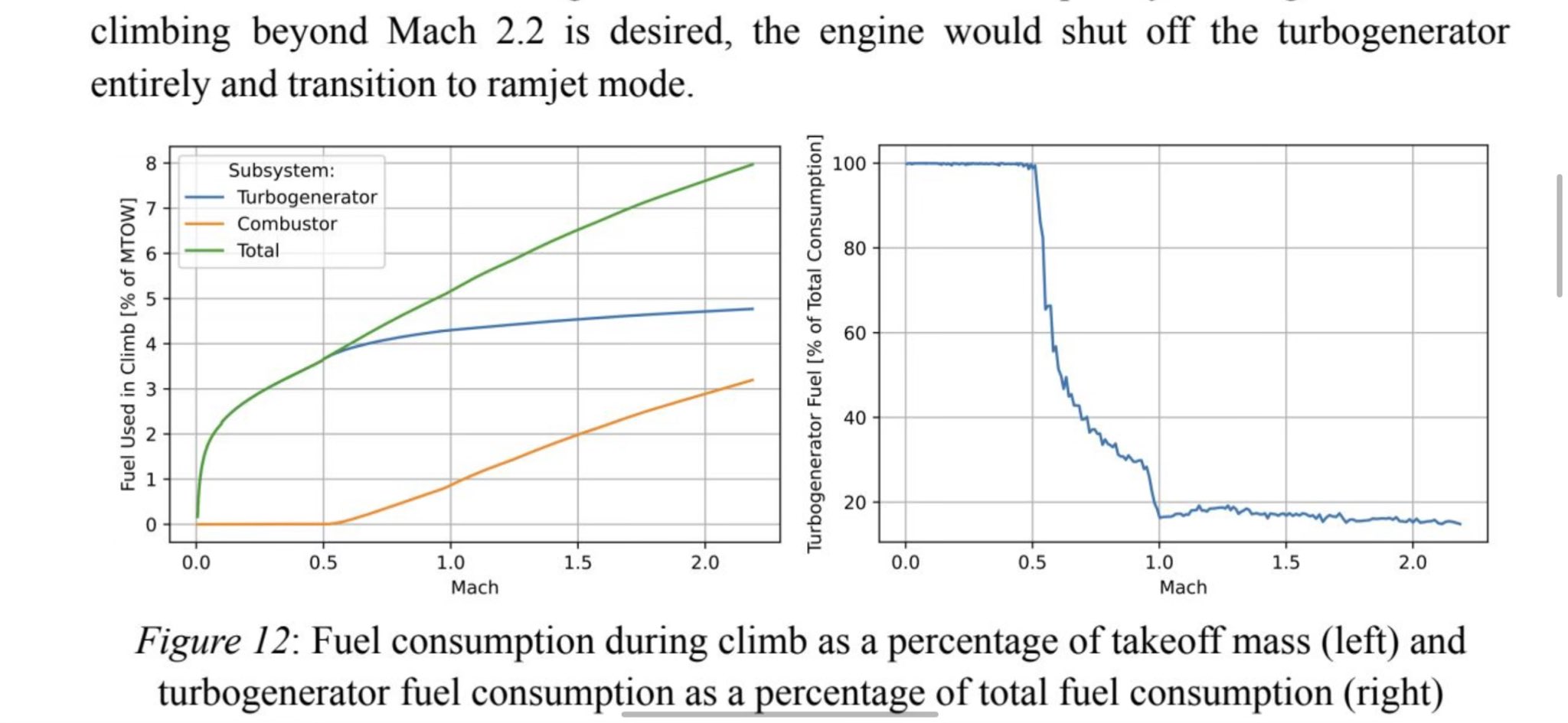 fuel usage