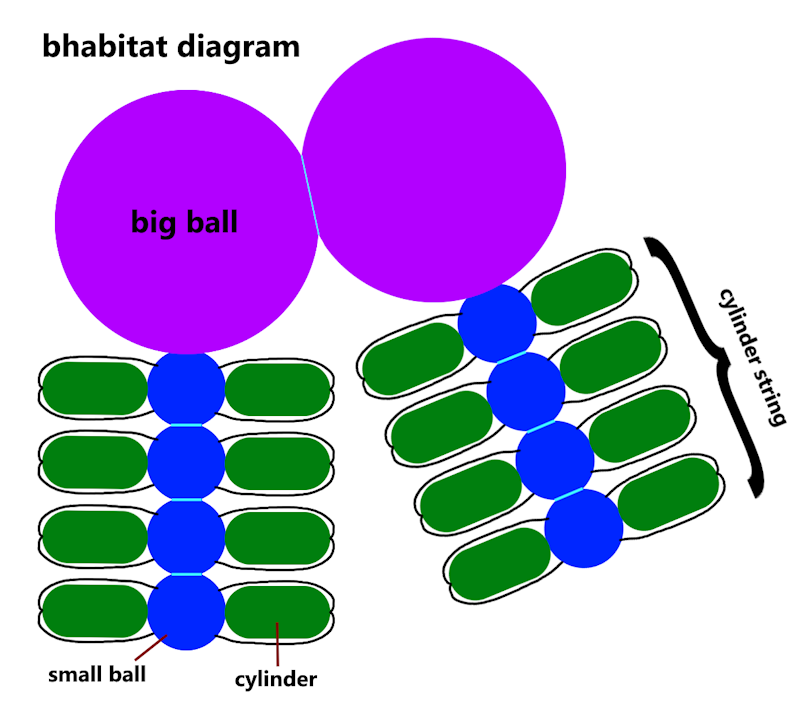 bhabitat